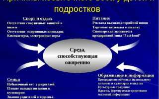 Ожирение у подростков: причины, как подростку сбросить лишний вес, рацион питания