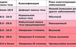 Почему на бедрах появляются «ушки», и как быстро от них избавиться?