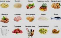 L аргинин. Спортивное питание для КроссФита