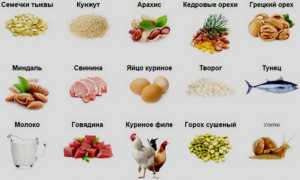 L аргинин. Спортивное питание для КроссФита