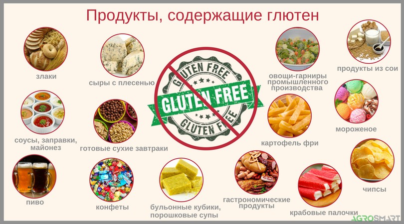 Продукты с глютеном