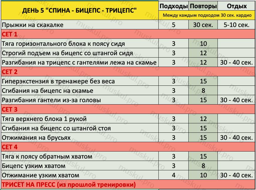 Программа, которая подготовит тебя к пляжу в кратчайшие сроки