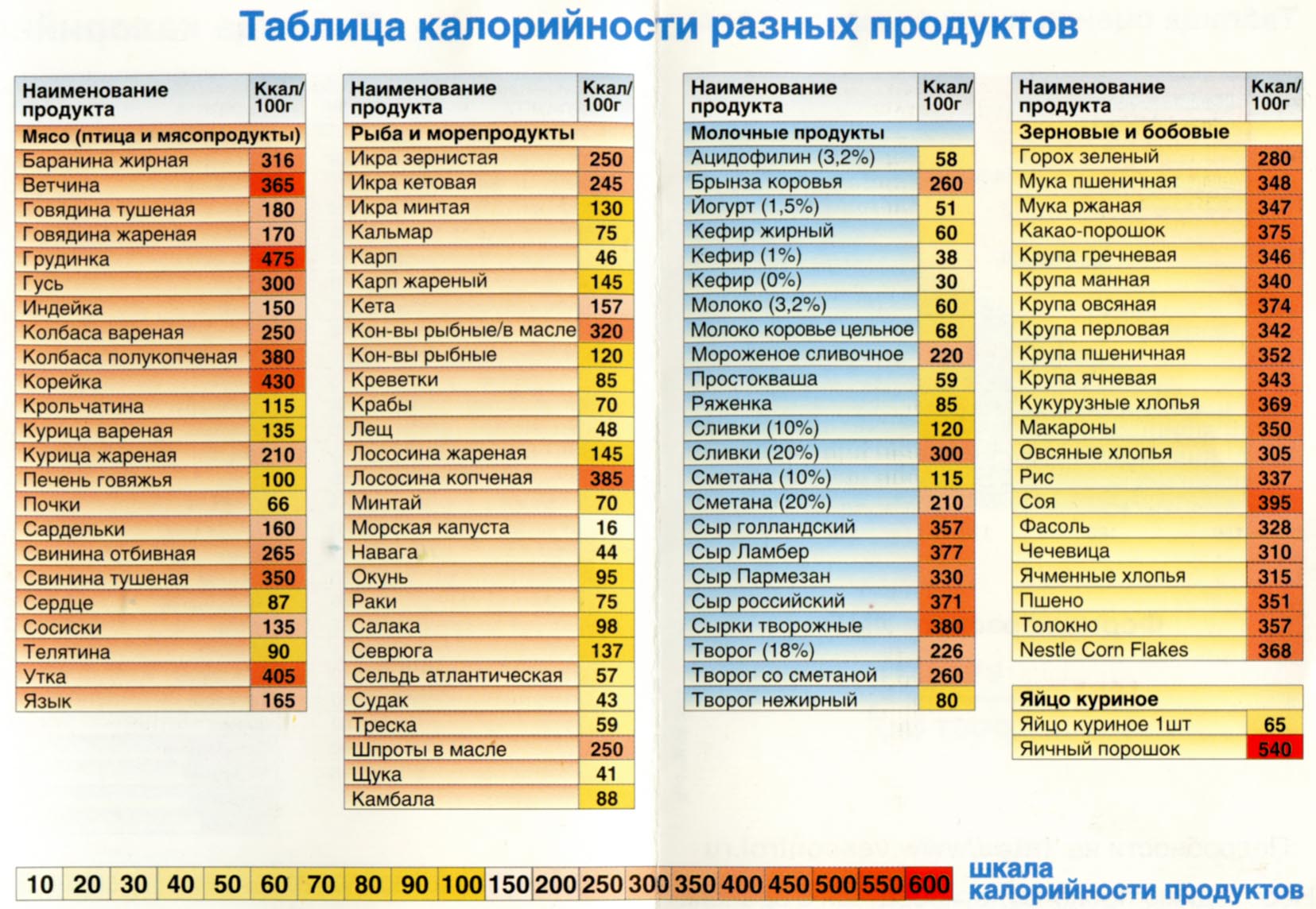 Пример таблицы калорийности