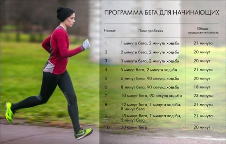 Что нужно знать о беге
