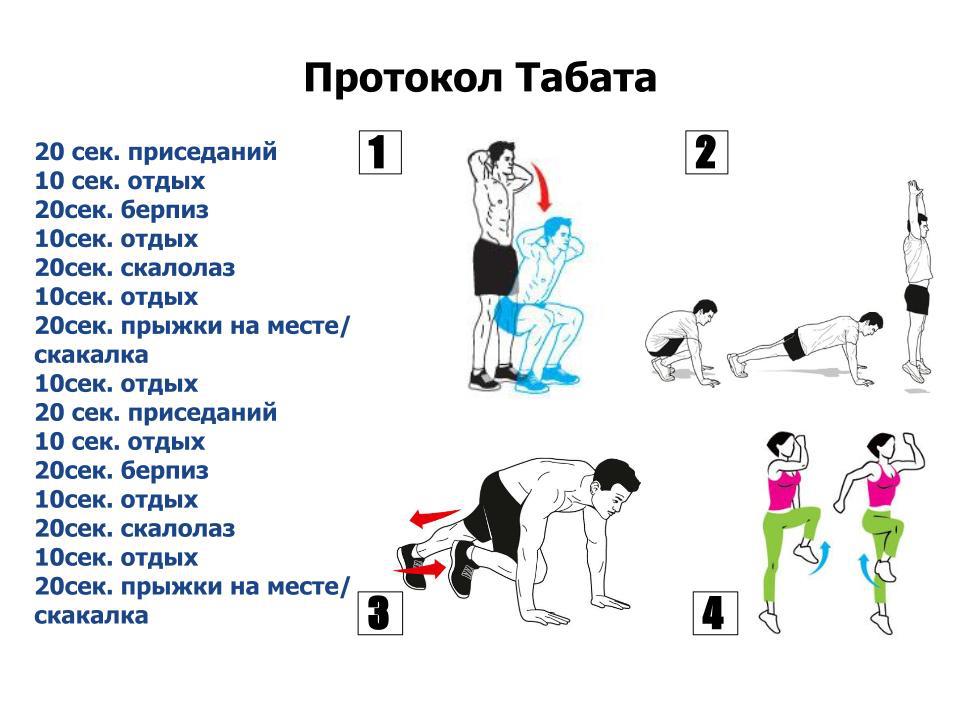 тренировка по системе табата